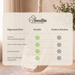 Swollie Federwiege mit Tipi-Gestell  & Motor
